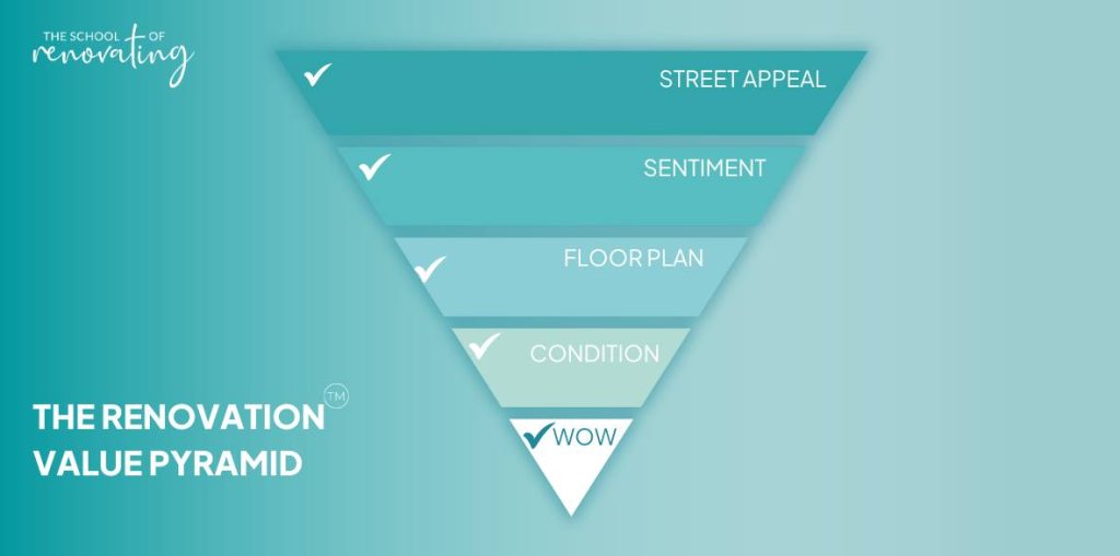 The Renovation Value Pyramid: What Renovations Are worth Doing